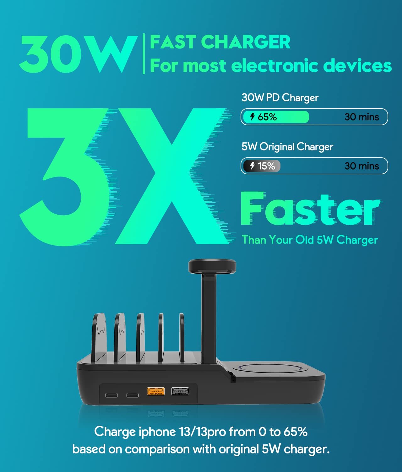 70W Charging Station For Multiple Devices, 5 In 1 Fast Charging Dock