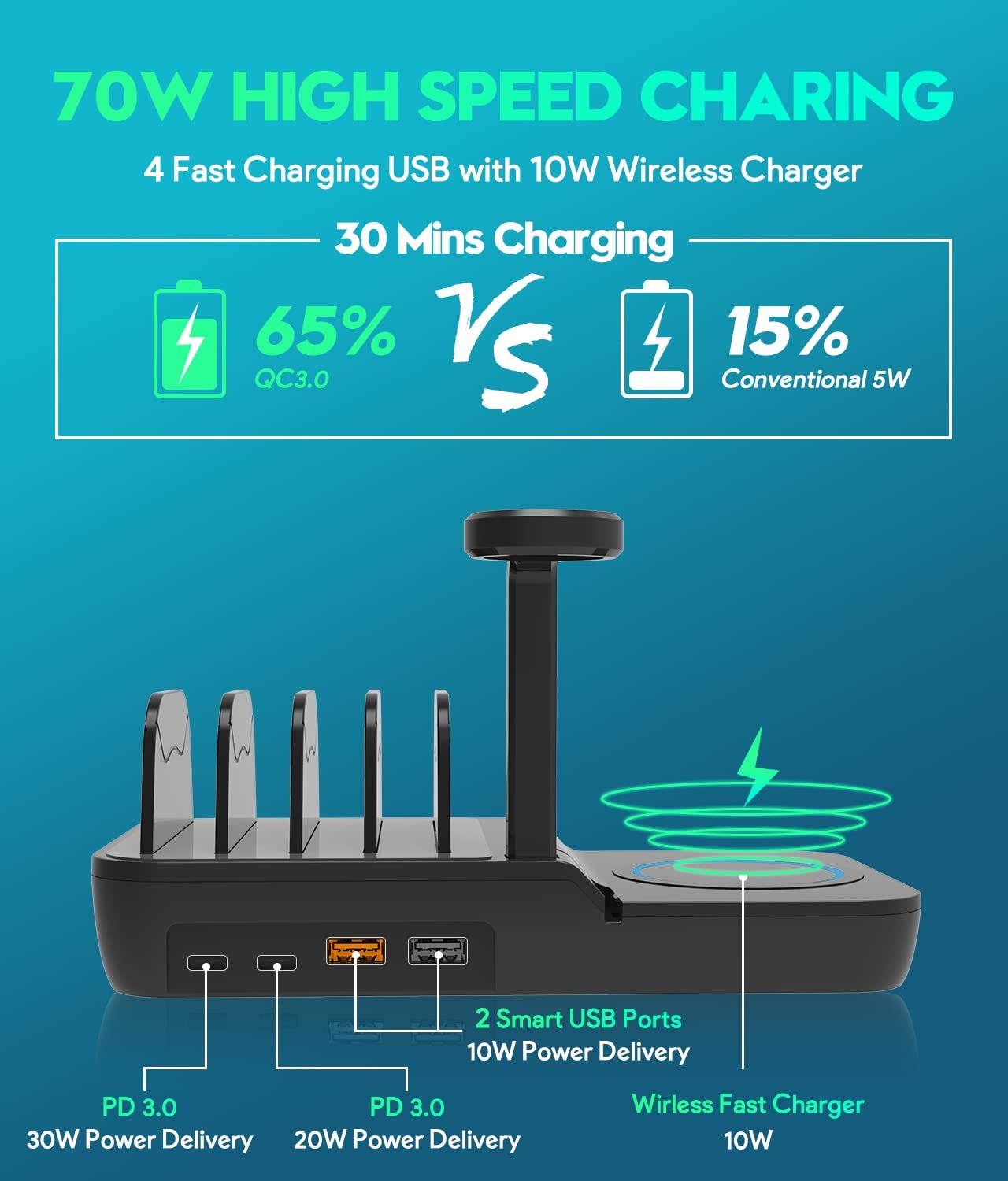 70W Charging Station For Multiple Devices, 5 In 1 Fast Charging Dock