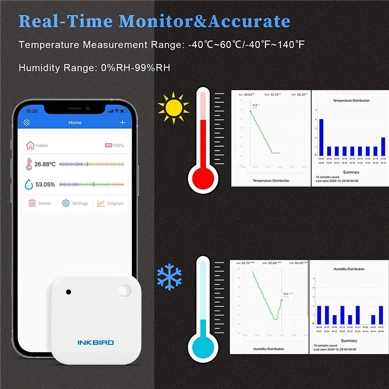 INKBIRD IBS-TH2 Bluetooth-compatible Temperature & Humidity Sensor Smart Home Tool Wireless Data Logger Thermometer&Ｈygrometer