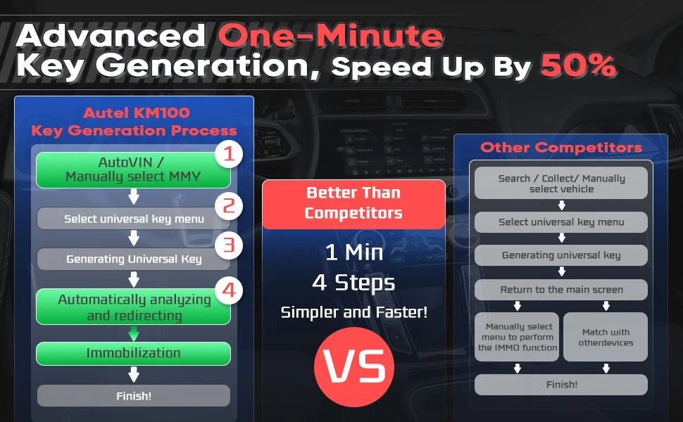 Autel MaxiIM KM100 Key Fob Programming Immobilizer Tool 2PCS Autel IKEY for 60s Key Generation OBD IMMO Key Learning on 99% Car