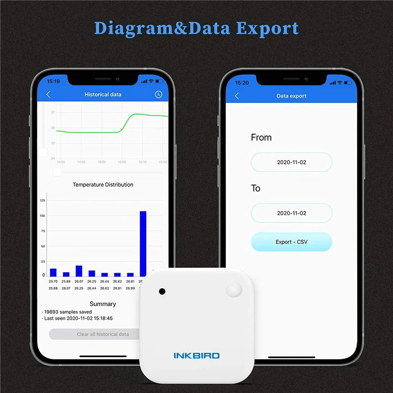 INKBIRD IBS-TH2 Bluetooth-compatible Temperature & Humidity Sensor Smart Home Tool Wireless Data Logger Thermometer&Ｈygrometer